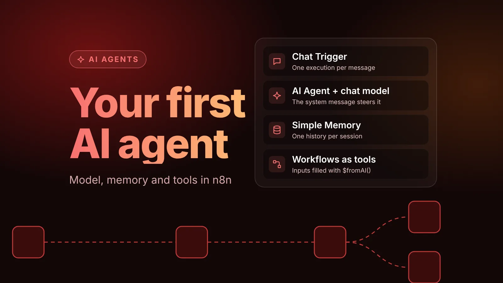 Illustration of building a first AI agent in n8n: a Chat Trigger, the AI Agent node with a chat model, Simple Memory with one history per session, and workflows as tools with inputs filled by $fromAI()