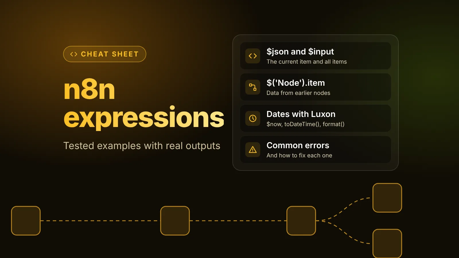 Illustration of an n8n expressions cheat sheet with tested examples: $json and $input, $('Node').item for data from earlier nodes, dates with Luxon, and common errors with fixes