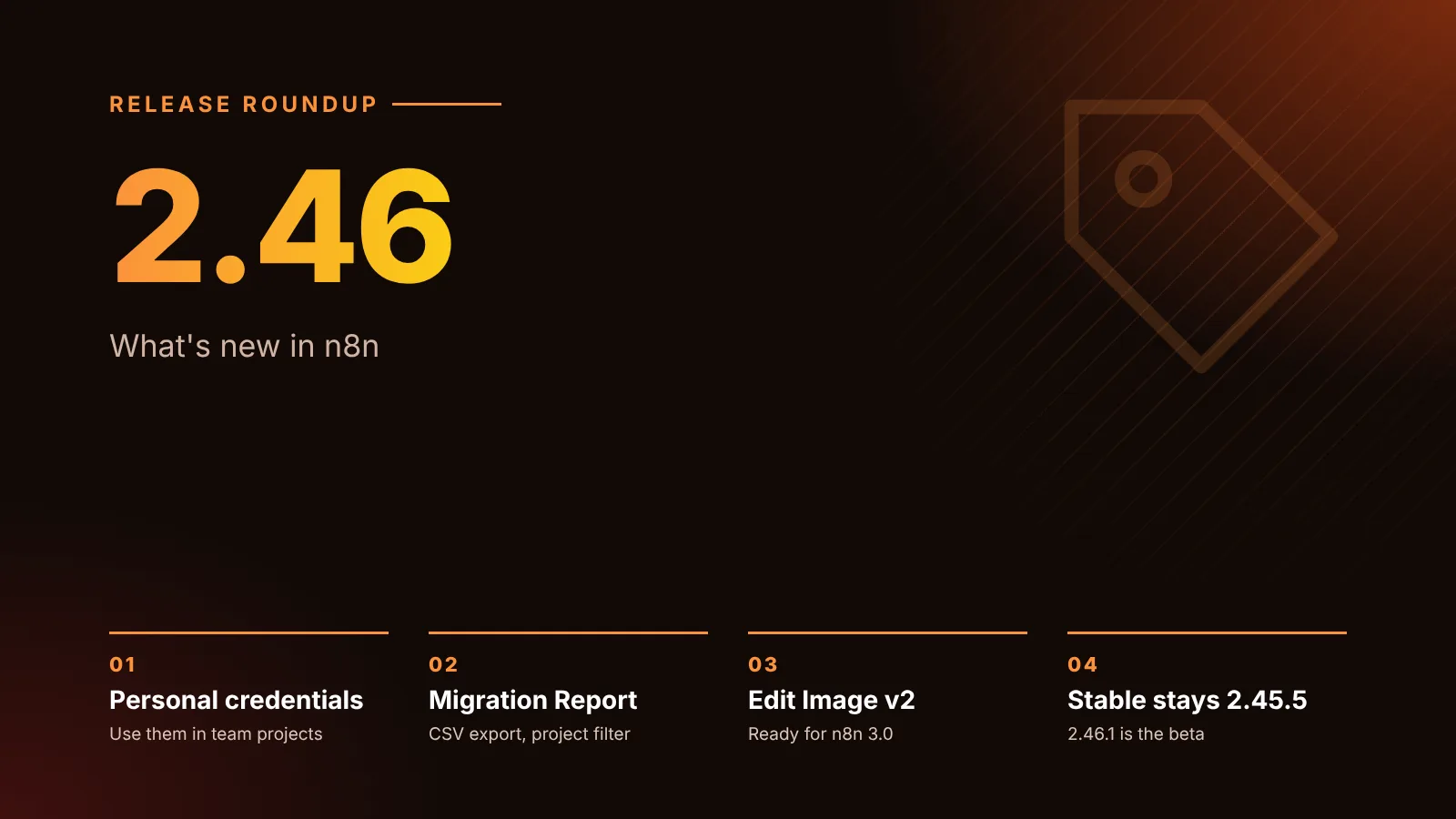 Illustration of the n8n 2.46 release roundup: personal credentials in team projects, Migration Report CSV export and project filter, Edit Image v2 ready for n8n 3.0, and stable staying on 2.45.5 while 2.46.1 is the beta