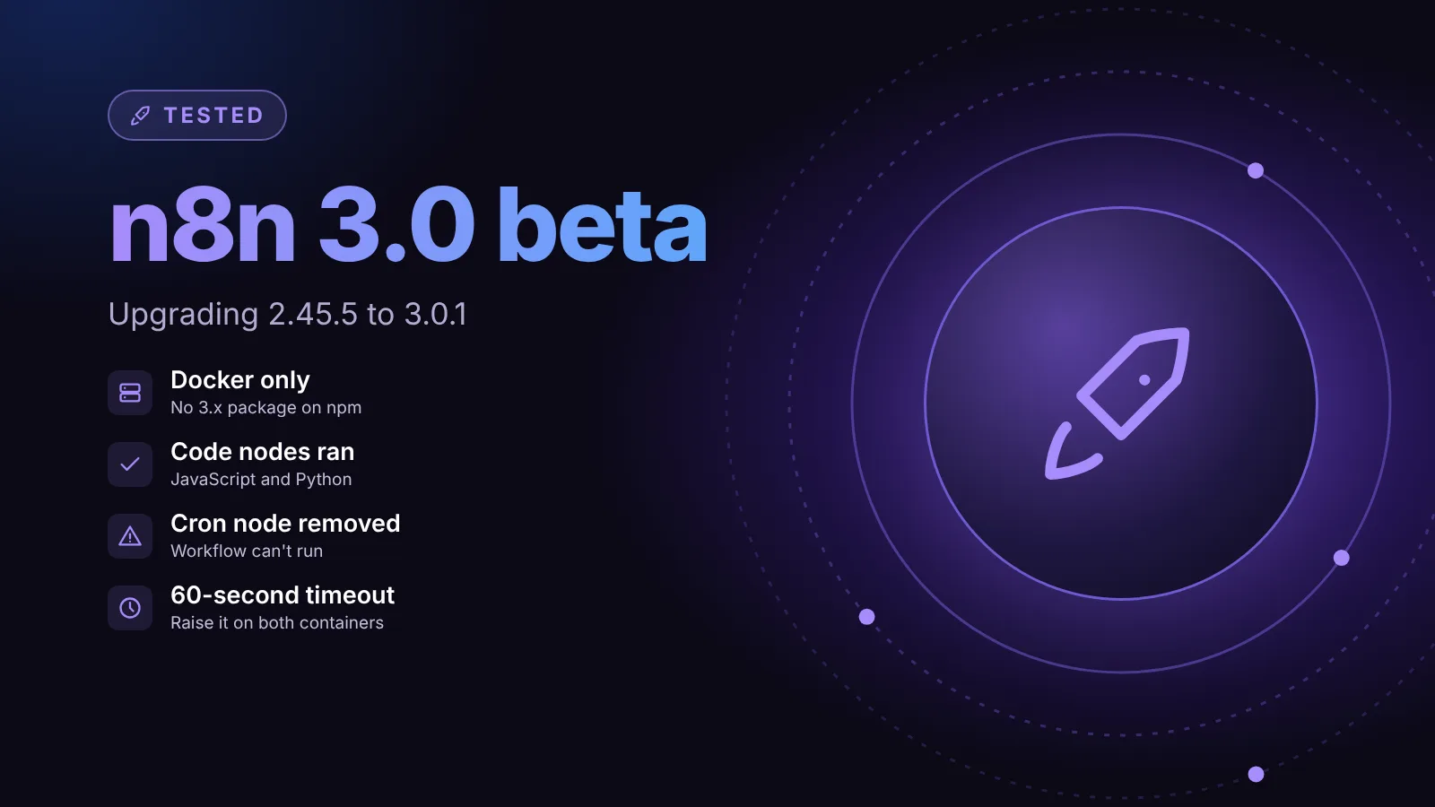 Illustration of an upgrade test from n8n 2.45.5 to the 3.0.1 beta: Docker only with no 3.x package on npm, JavaScript and Python Code nodes ran, a workflow with the removed Cron node can't run, and the 60-second Code node timeout has to be raised on both containers