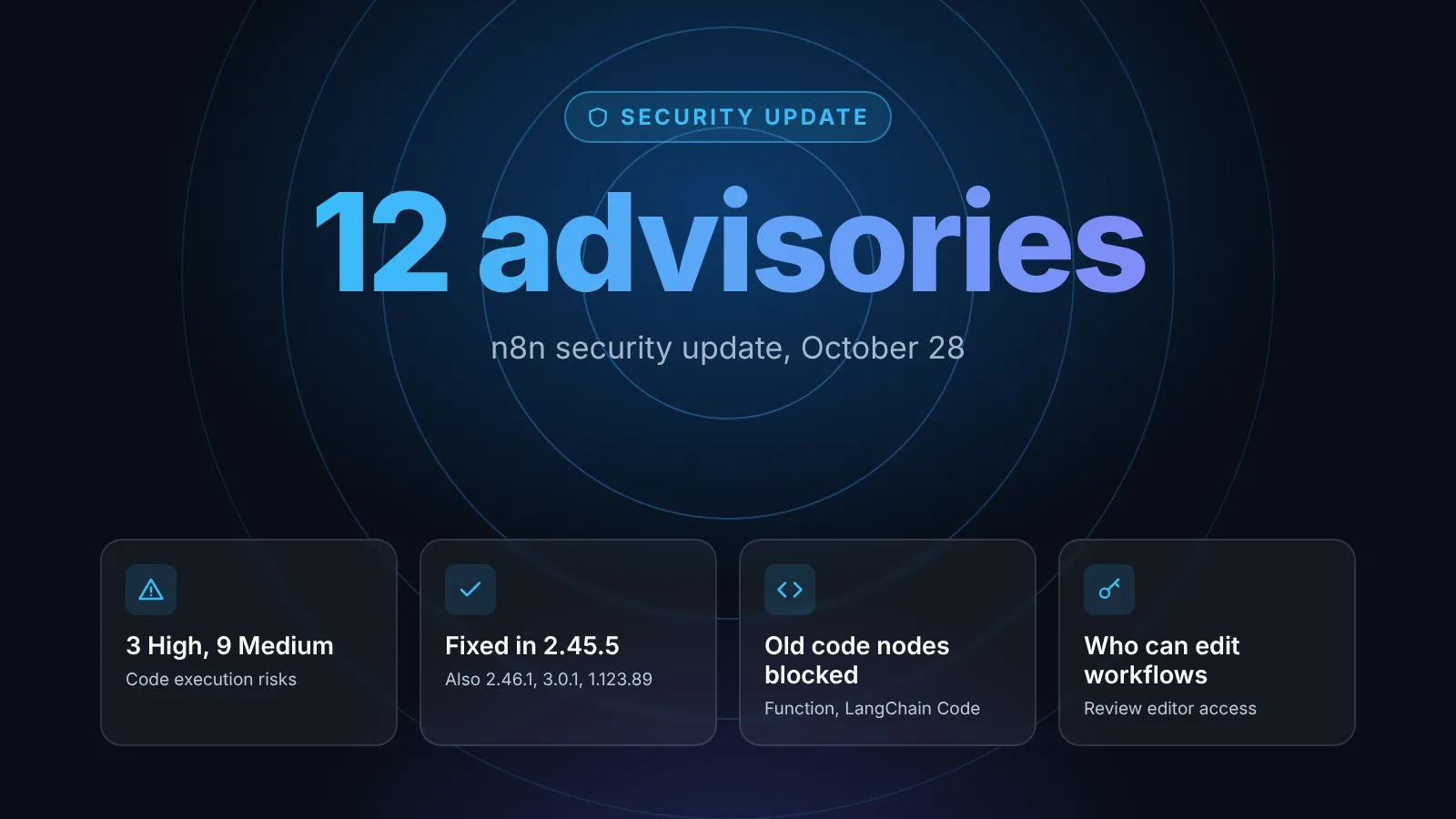 Illustration of n8n's October 28, 2026 security update: 12 advisories, 3 High and 9 Medium, fixed in 2.45.5, 2.46.1, 3.0.1 and 1.123.89, deprecated code nodes blocked, and a reminder to review who can edit workflows