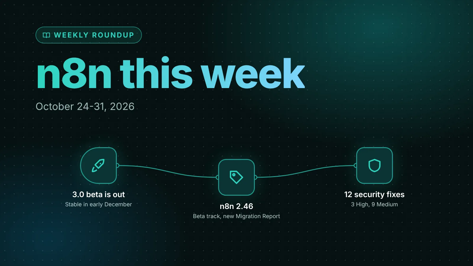 Illustration of the n8n weekly roundup for October 24-31, 2026: the 3.0 beta with stable in early December, n8n 2.46 on the beta track, and 12 security advisories fixed
